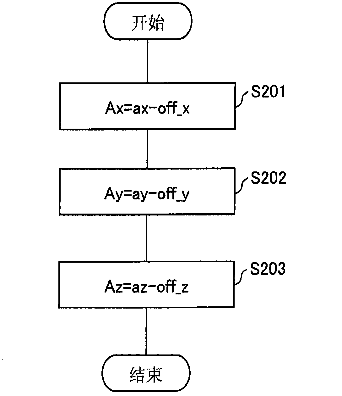 Body motion measuring device, mobile telephone, method for controlling the body motion measuring device, body motion measuring device control program, and computer-readable recording medium having the program recorded therein