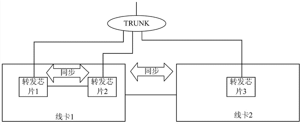 Method for selecting link and device therefore