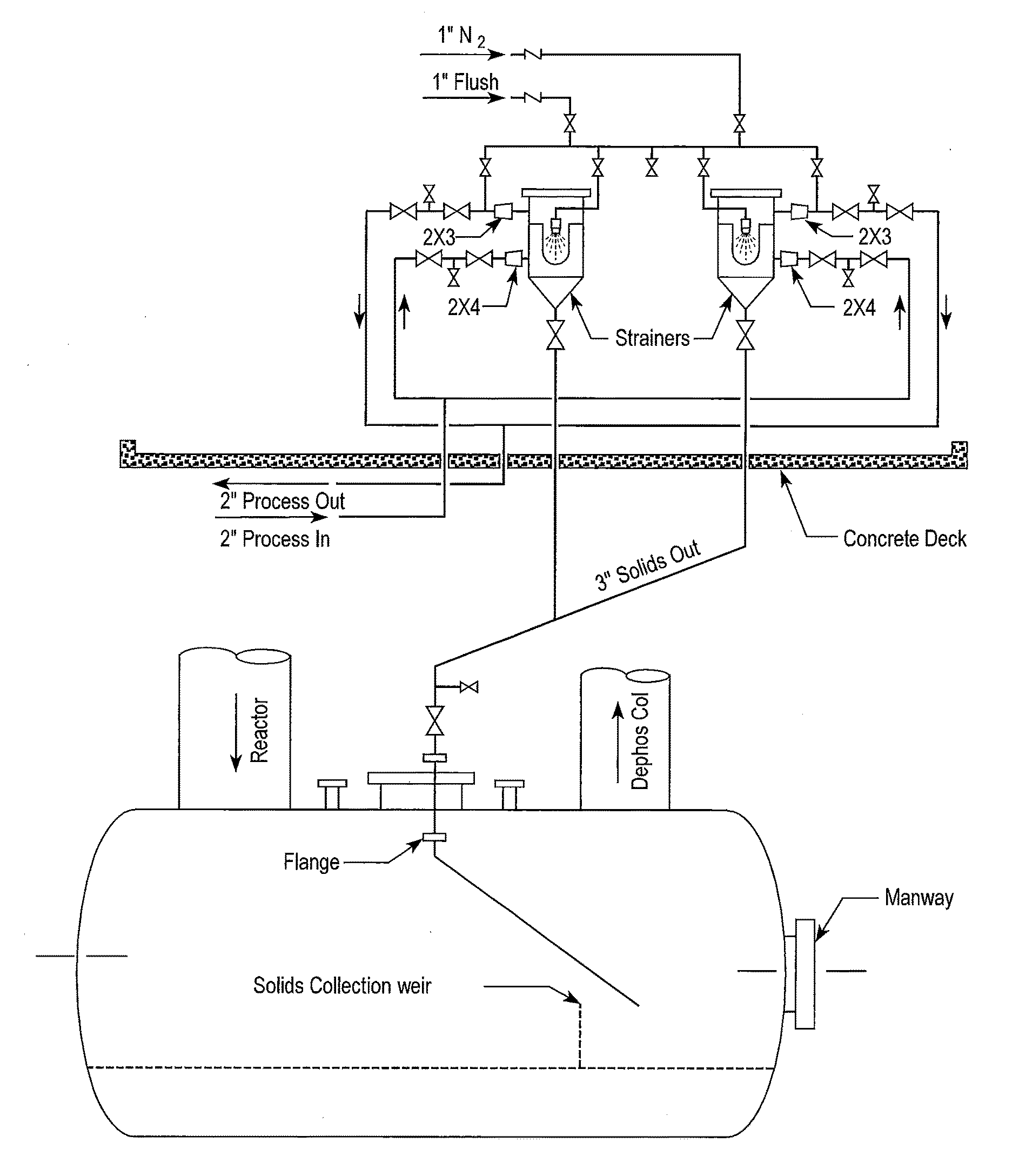 Process for the continual inline filtration of a process stream