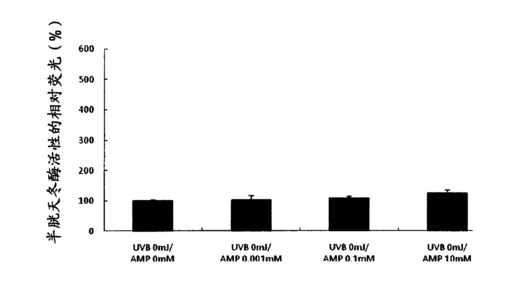 Agent for suppressing the formation of abnormal skin cells caused by exposure to light