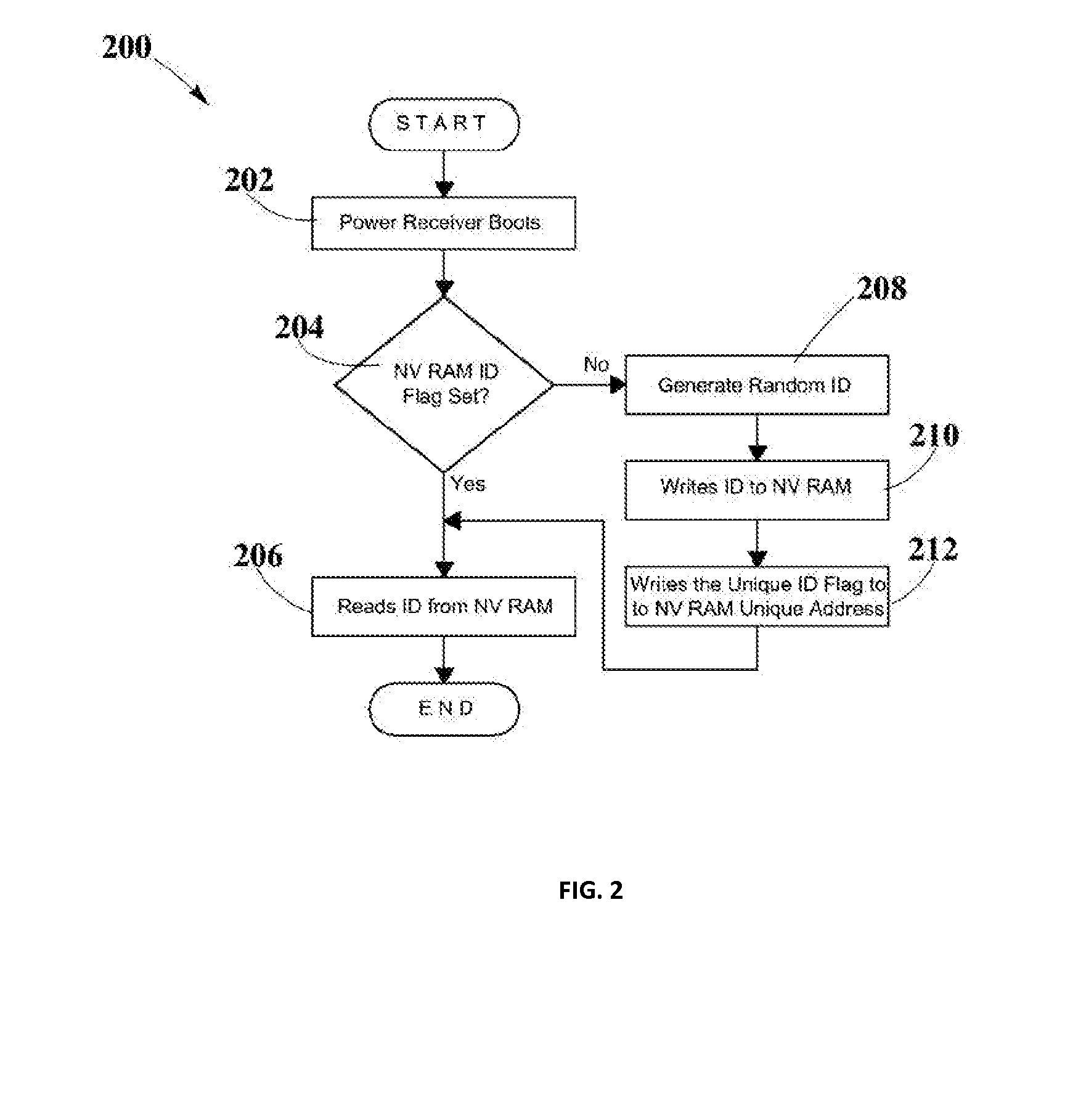 System and Method for Generating a Power Receiver Identifier in a Wireless Power Network