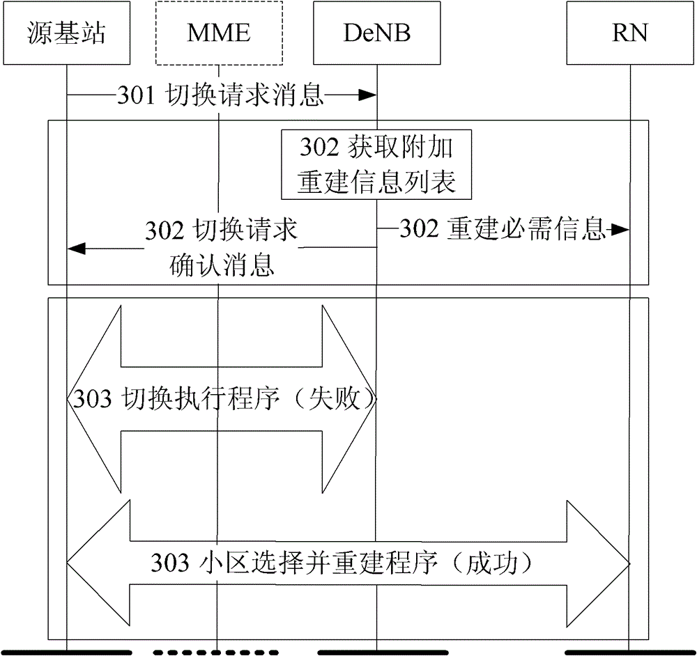 Processing method and device for cell handover