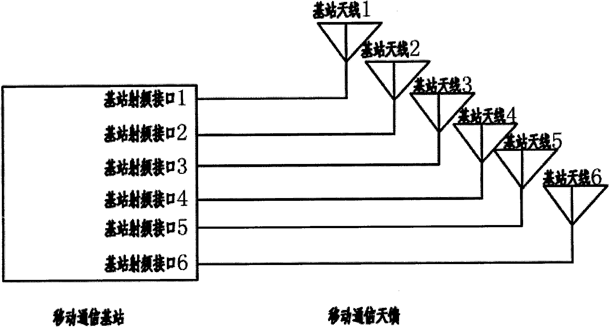 Mobile communication base station radio frequency signal sector switching system