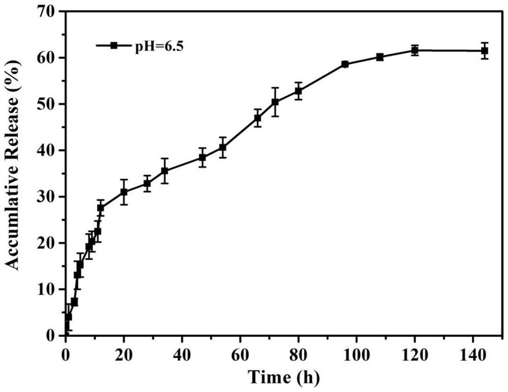 Chitosan plant essential oil microcapsule composite coating preservative as well as preparation method and application thereof