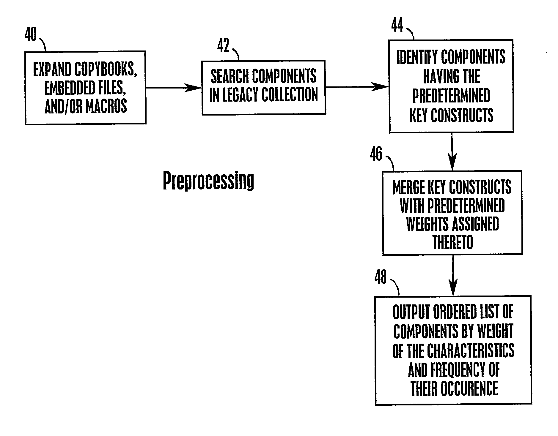 System, method, and computer program product for creating a hierarchy of software components based on the programming constructs therein