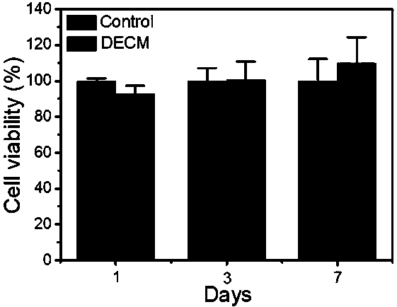 Decellularized extracellular matrix (DECM) template used for simulating liver cancer environment