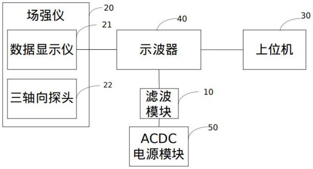 Vehicle magnetic field frequency domain data measurement system