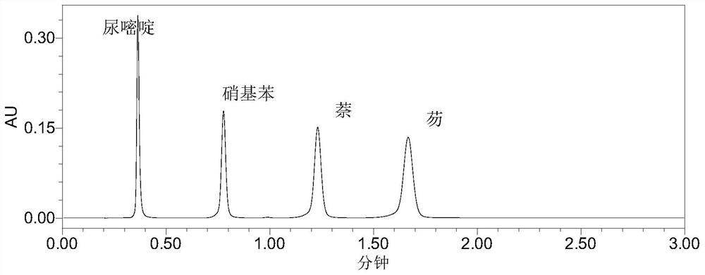 Reversed phase chromatography stationary phase and preparation method and application thereof