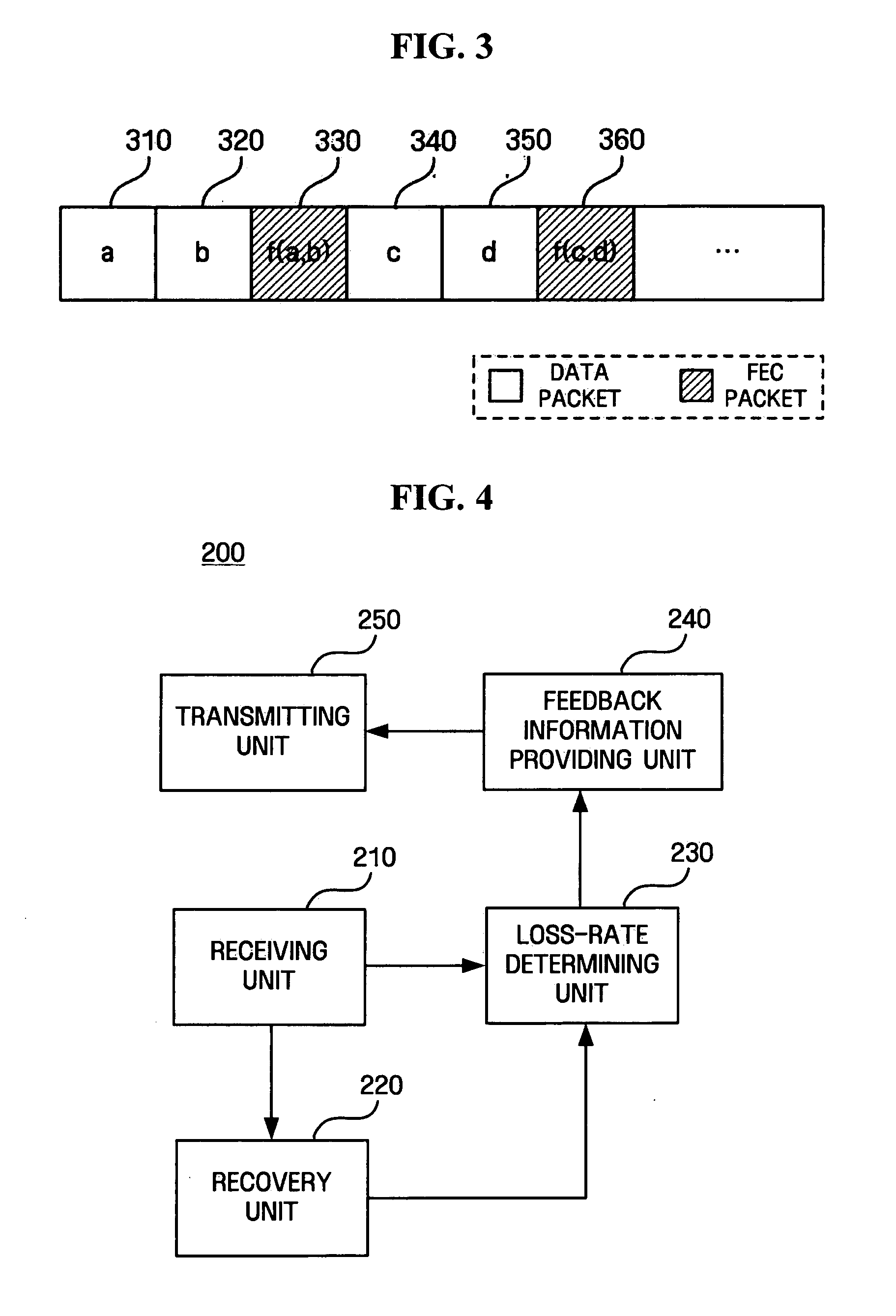 Method of controlling transmission rate by using error correction packets and communication apparatus using the same