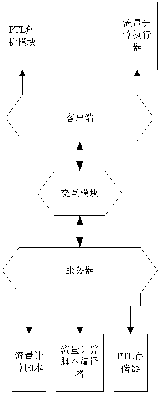 Flow calculating system and method