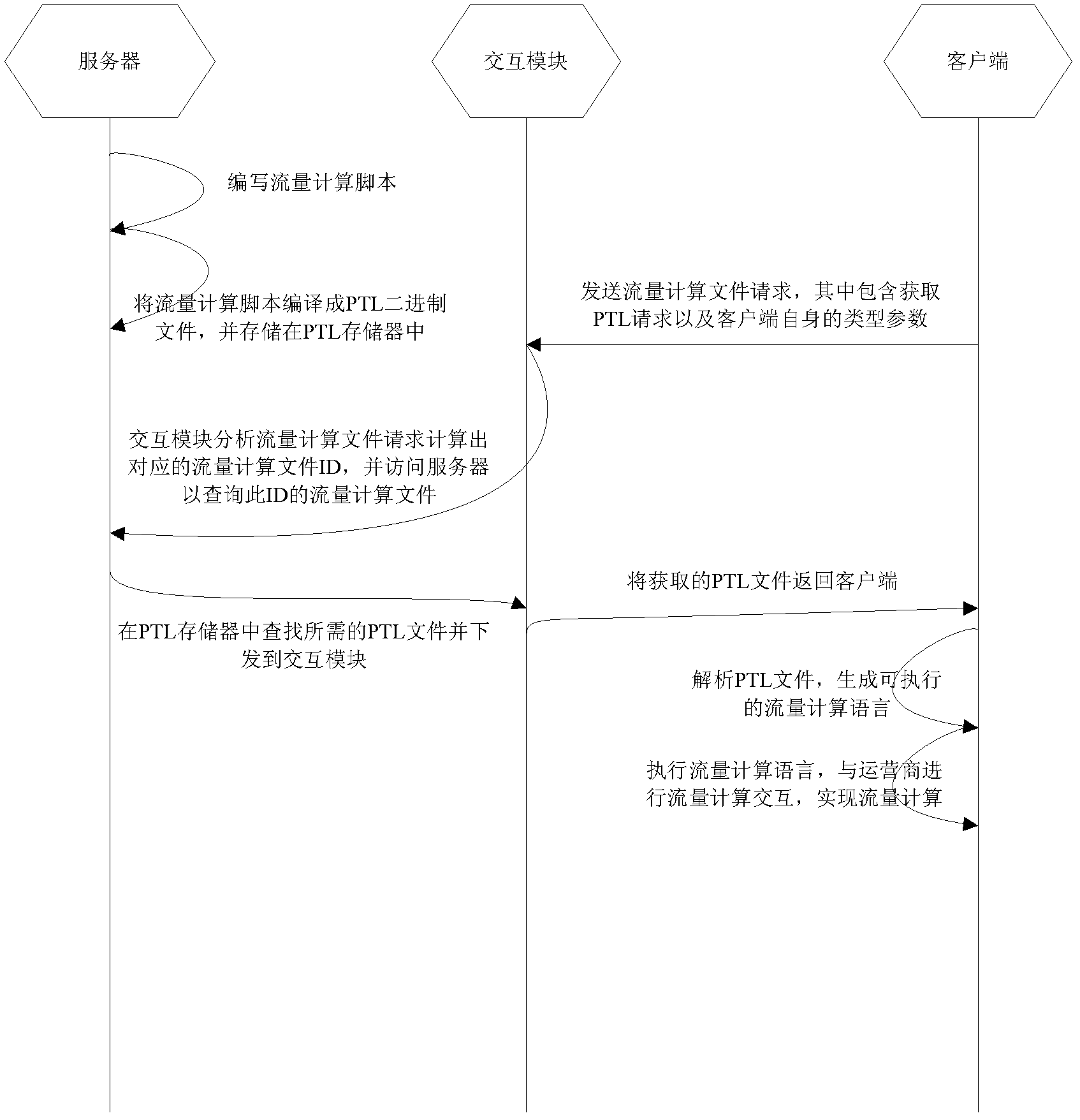 Flow calculating system and method