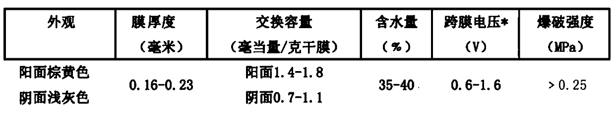 A kind of method for preparing halopropanol and propylene oxide