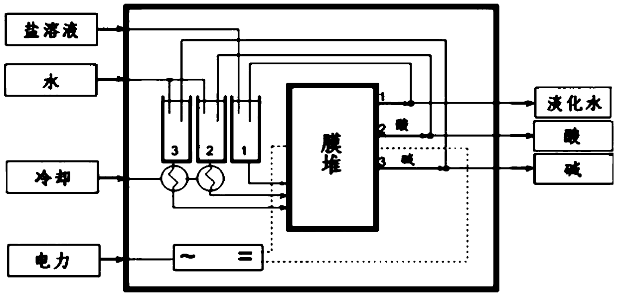 A kind of method for preparing halopropanol and propylene oxide