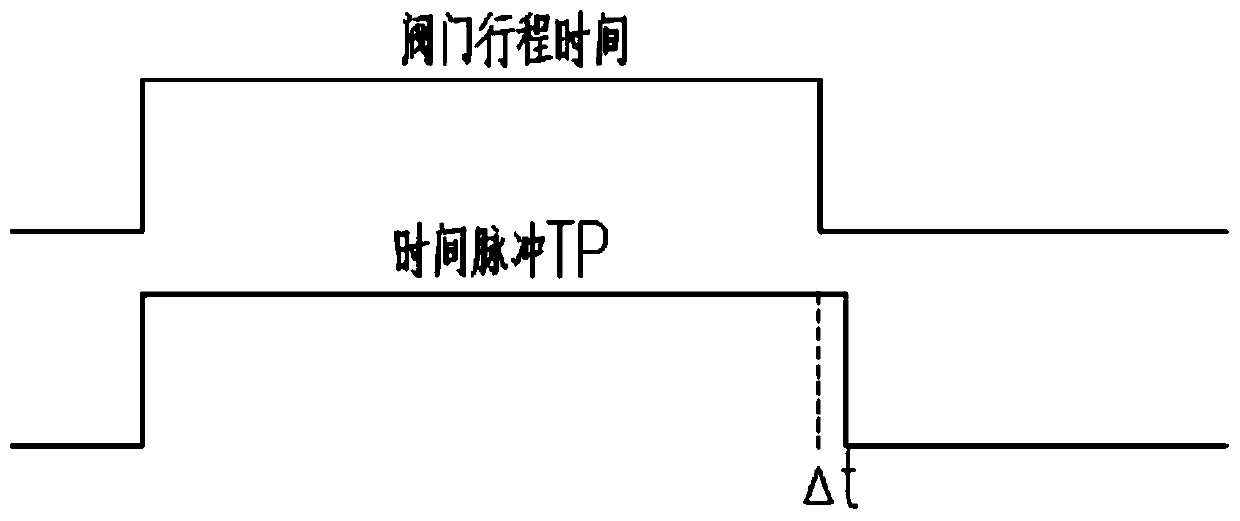 Remote switch type actuator and control method