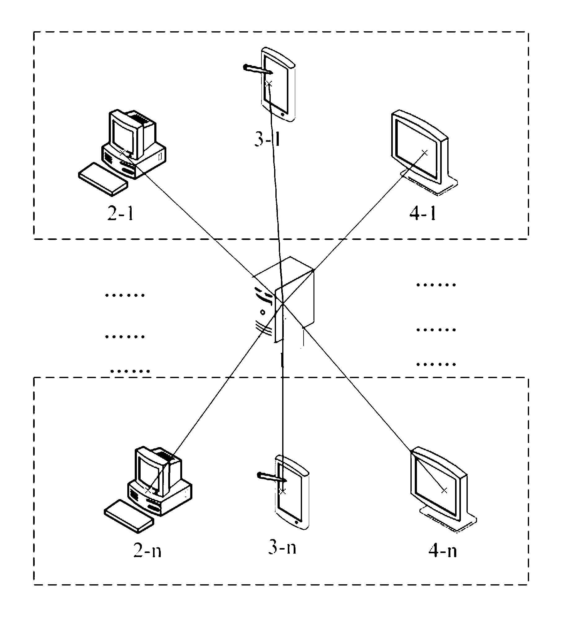 Multi-screen interaction system and method
