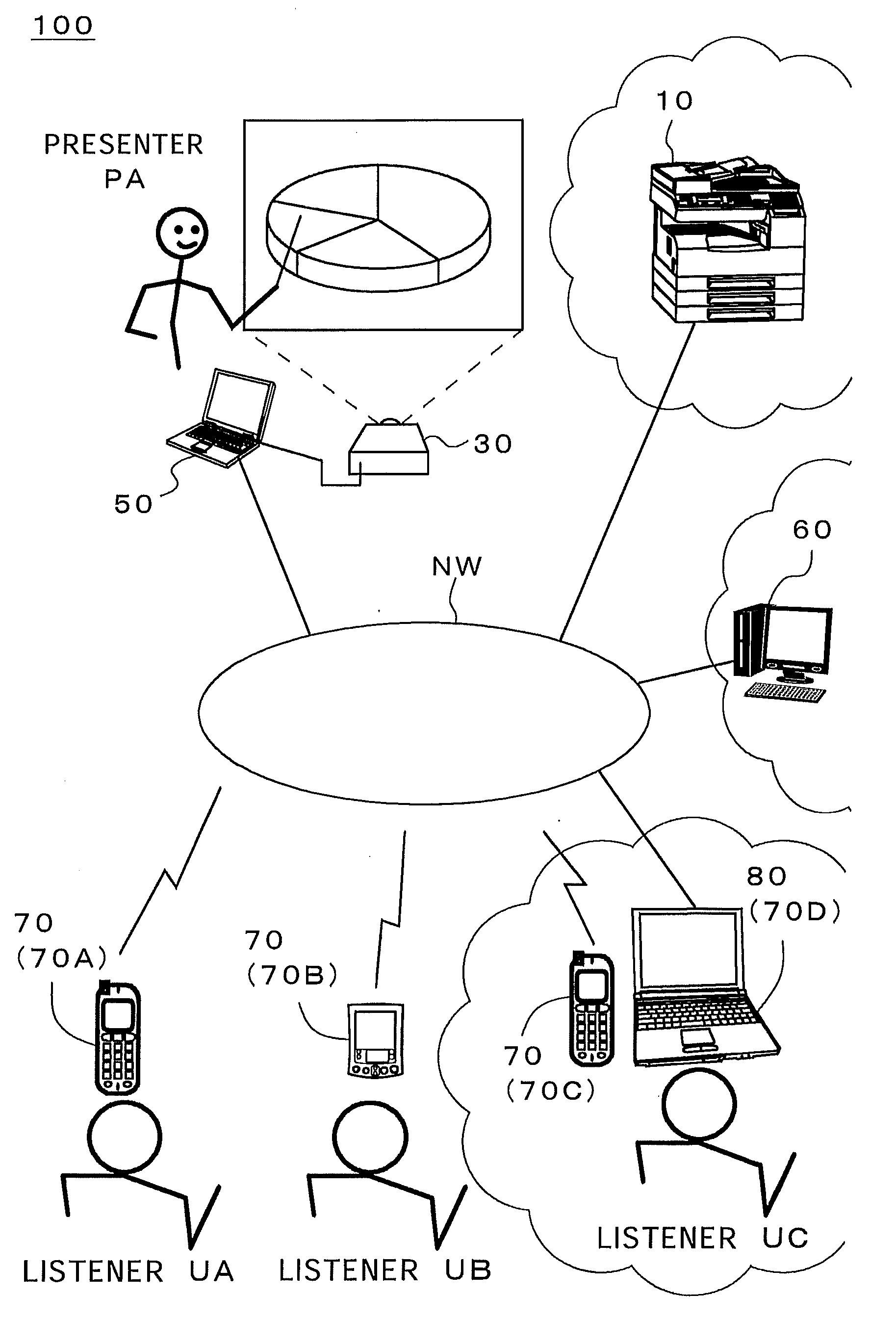 Presentation system, data management apparatus, and computer-readable recording medium