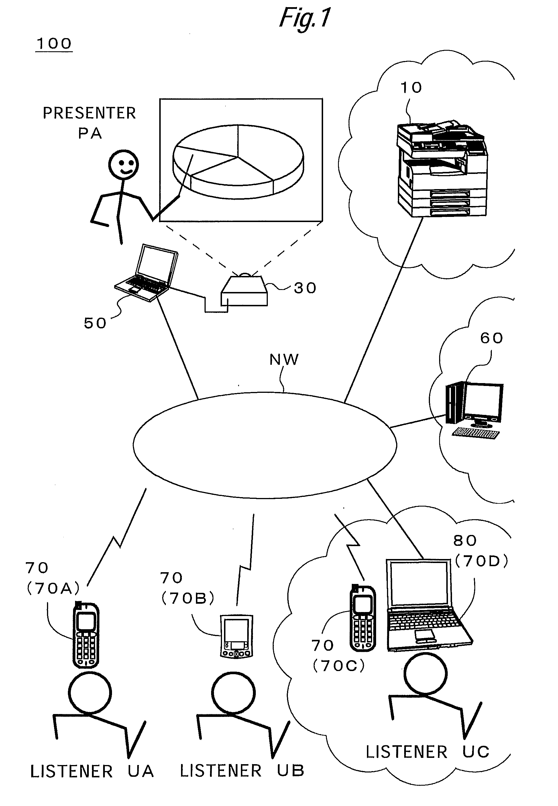 Presentation system, data management apparatus, and computer-readable recording medium