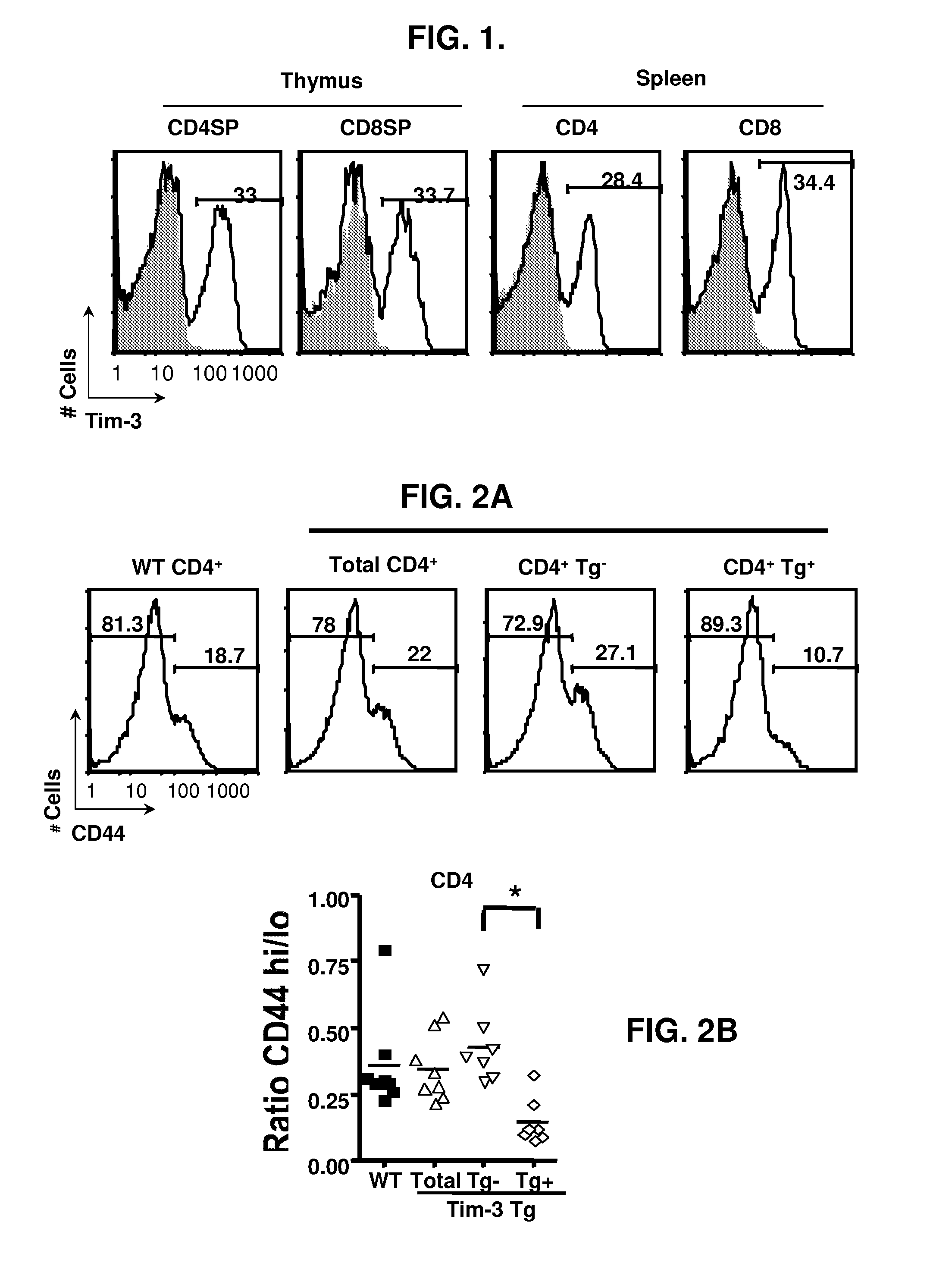 Methods for modulating a population of myeloid-derived suppressor cells and uses thereof