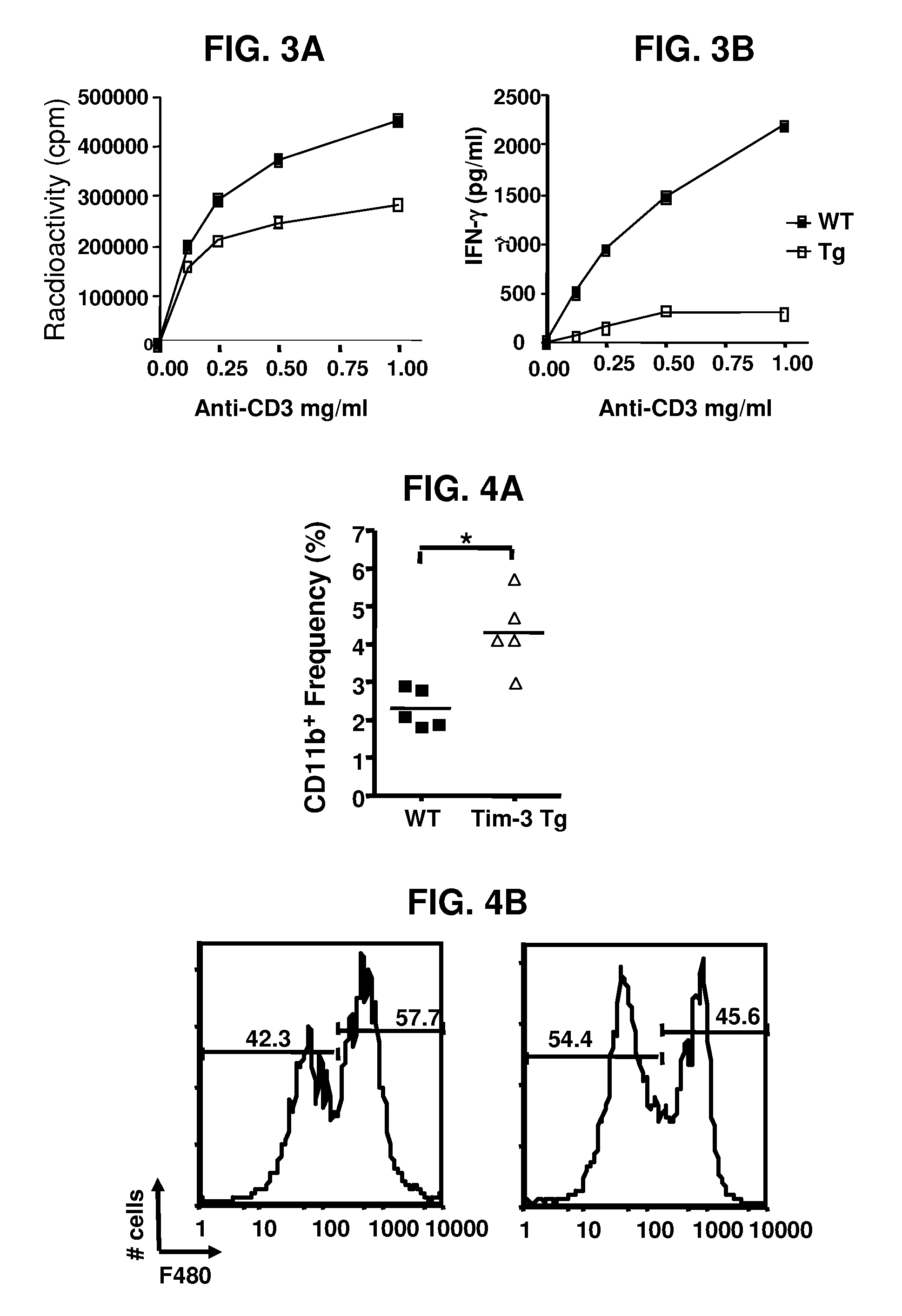 Methods for modulating a population of myeloid-derived suppressor cells and uses thereof