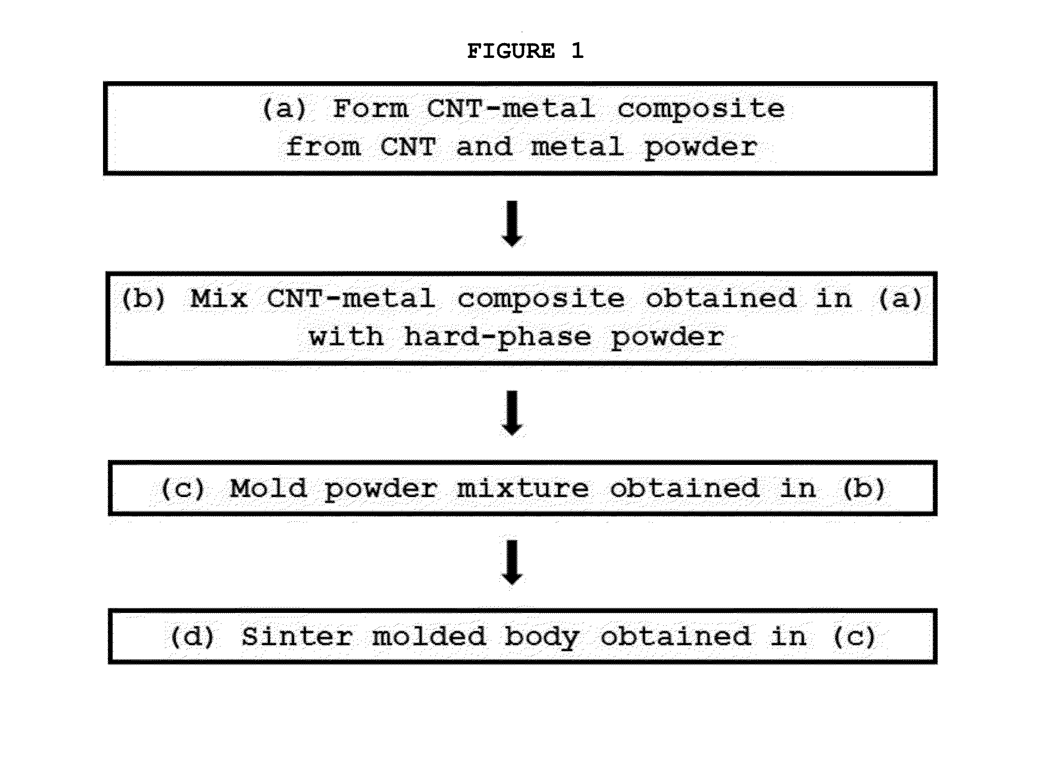 Method of manufacturing super hard alloy containing carbon nanotubes, super hard alloy manufactured using same, and cutting tool comprising super hard alloy