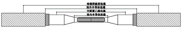 Docking method of 10kV crosslinked polyethylene cable