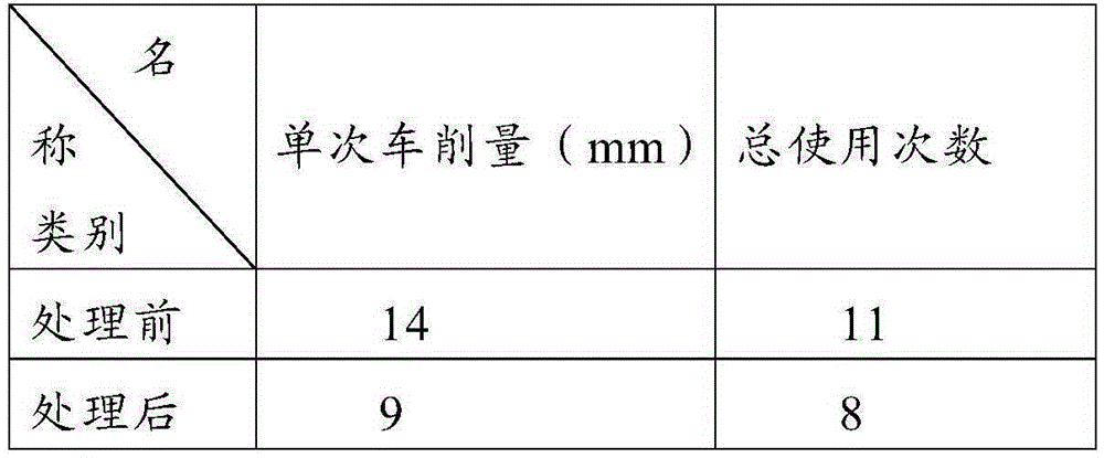 Method for prolonging service life of roller