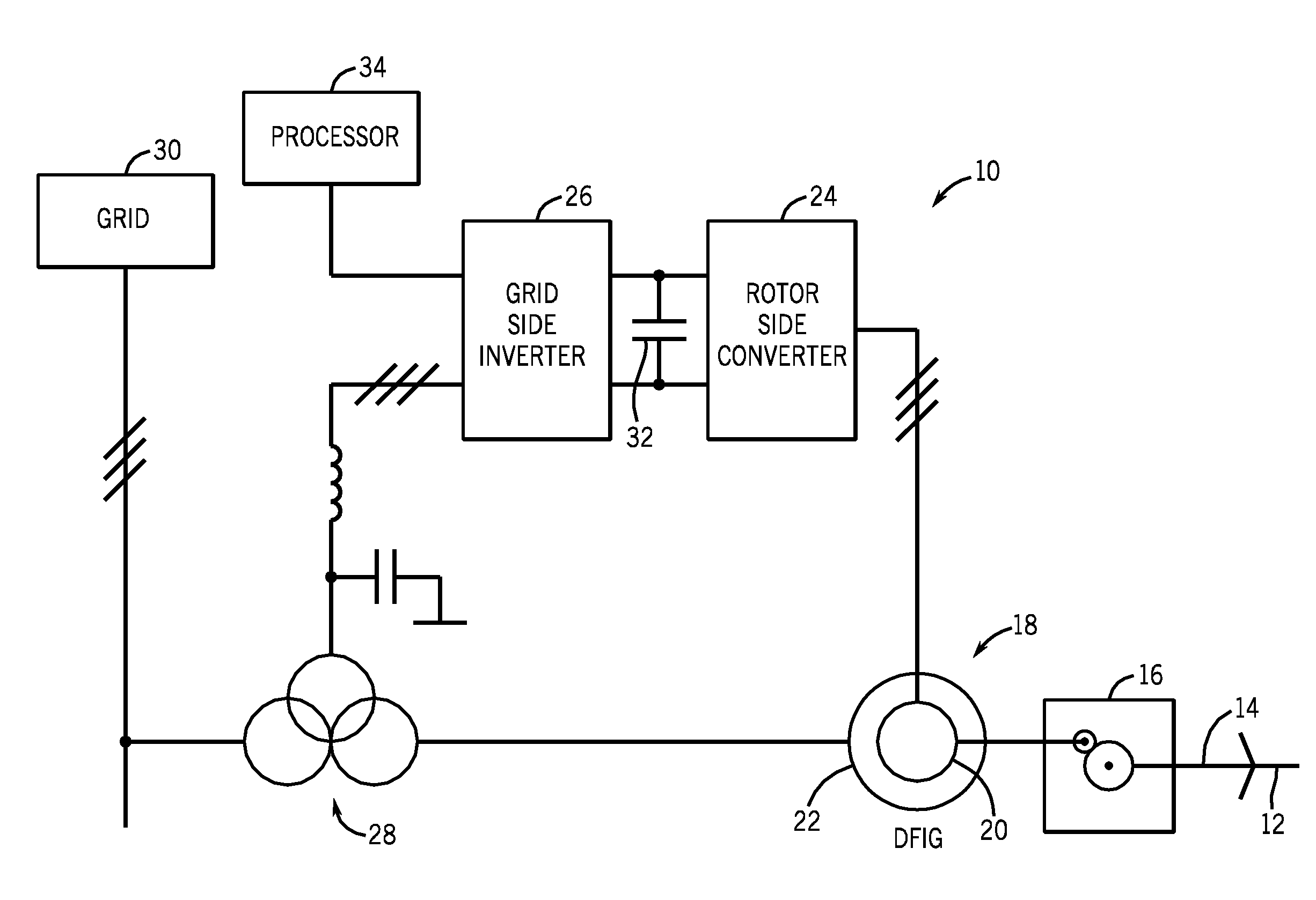 Converter lifetime improvement method for doubly fed induction generator