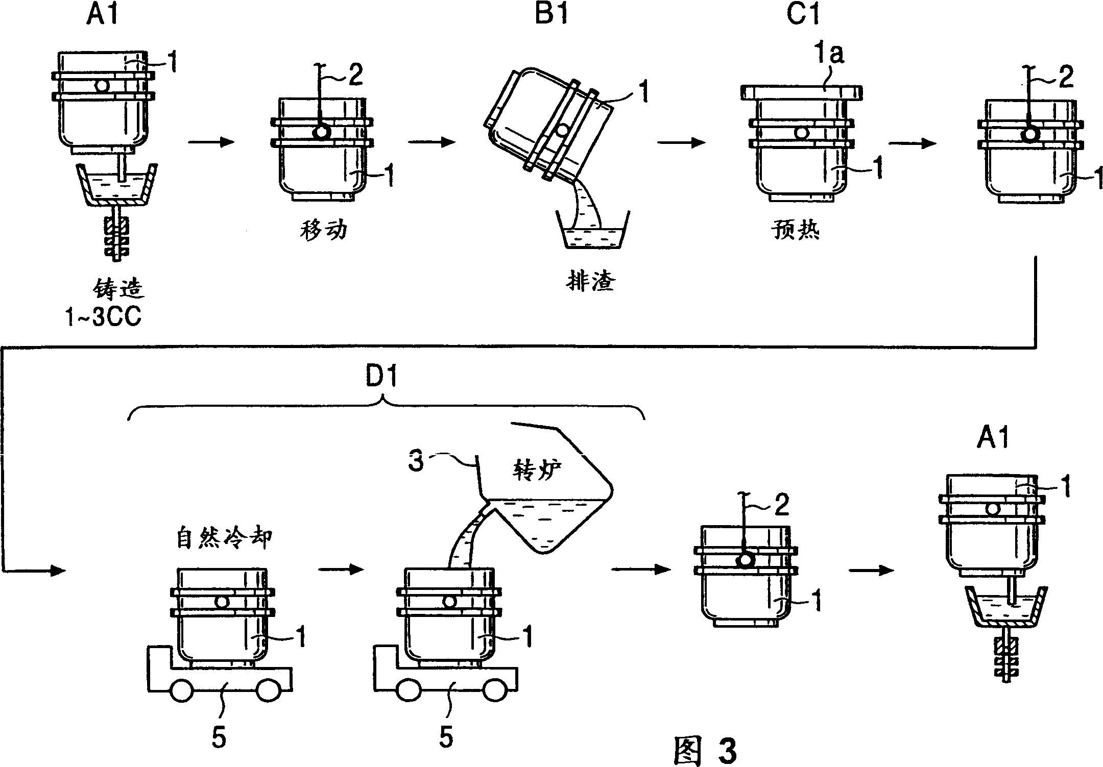 Heating method of ladle