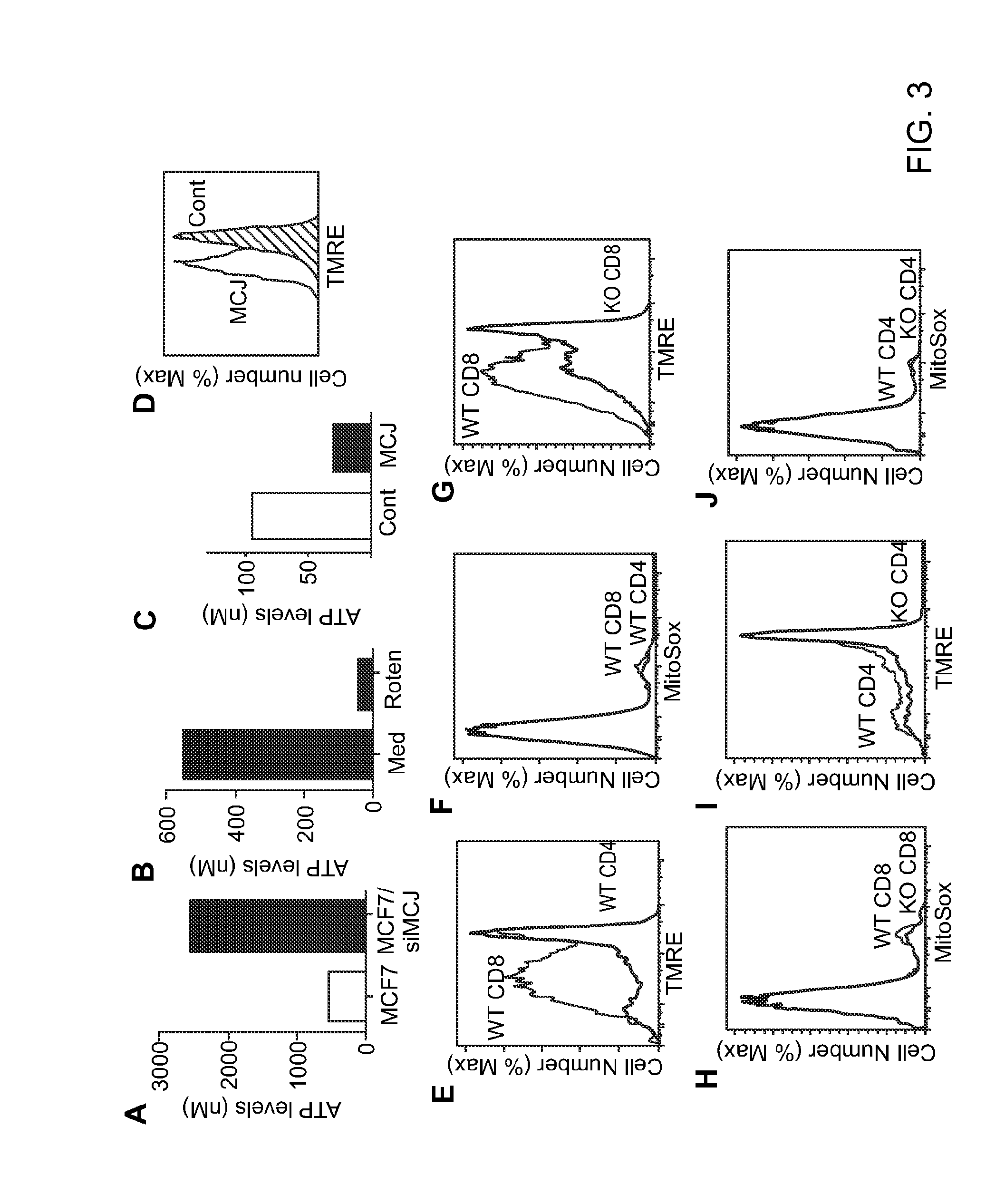 Methods and compositions for metabolic regulation