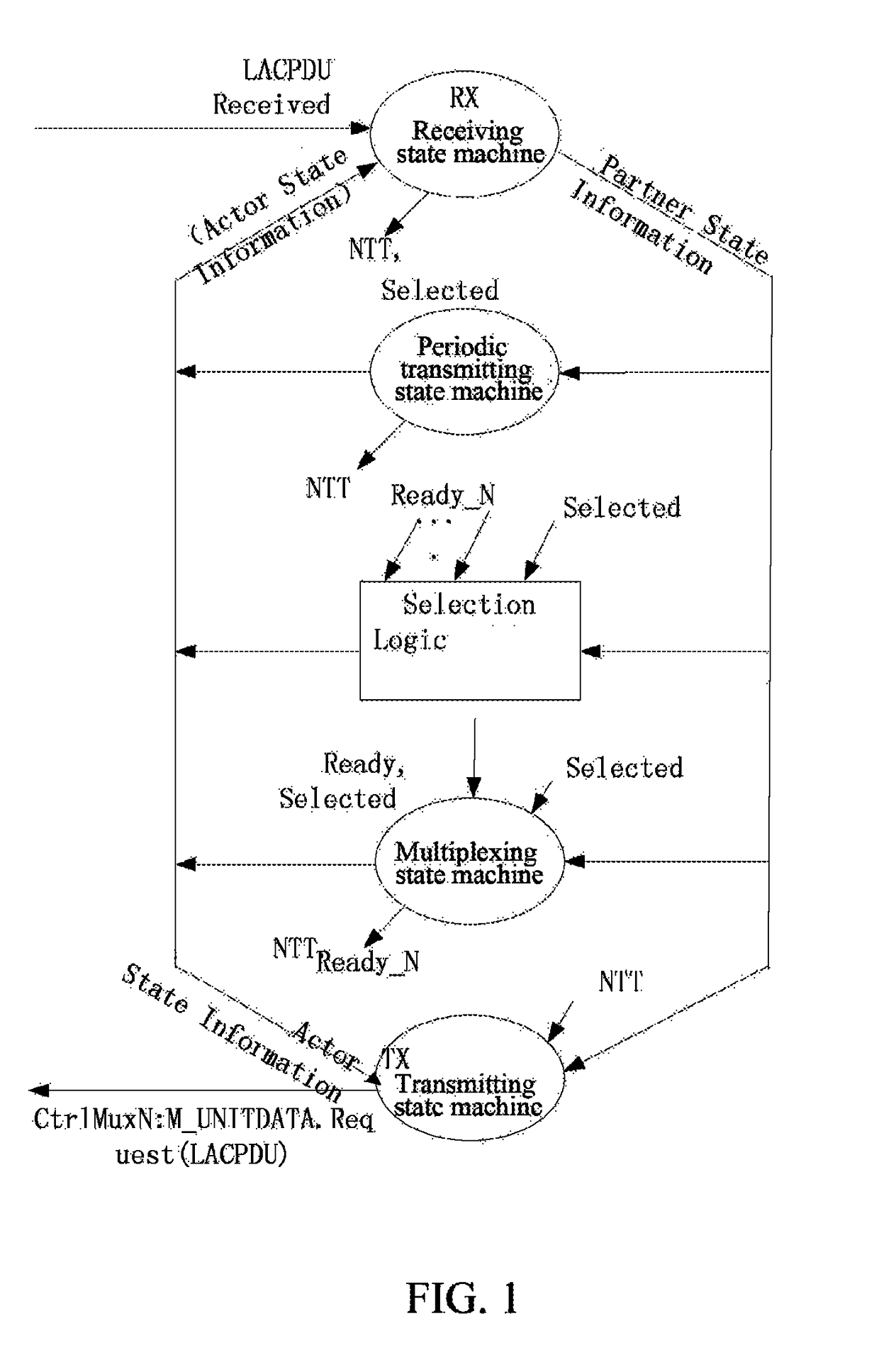 Collaboration method and system in distributed resilient network interconnect system
