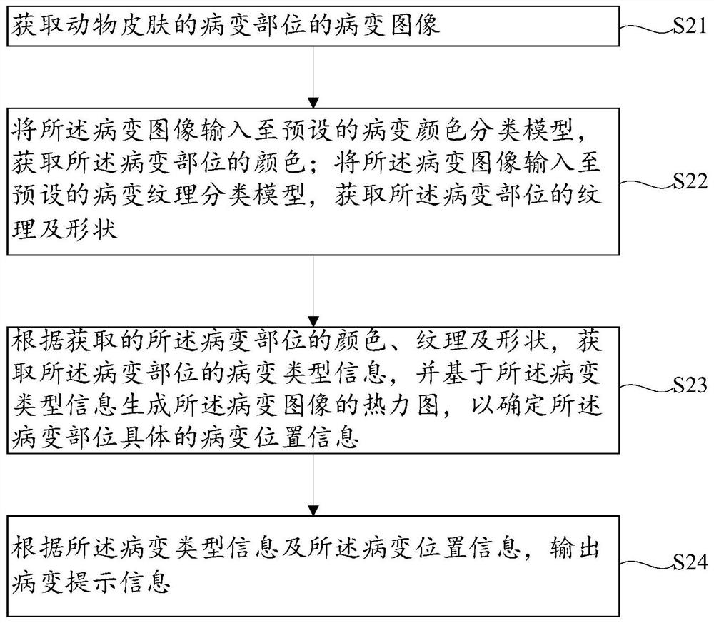 Image recognition method, readable storage medium and electronic equipment