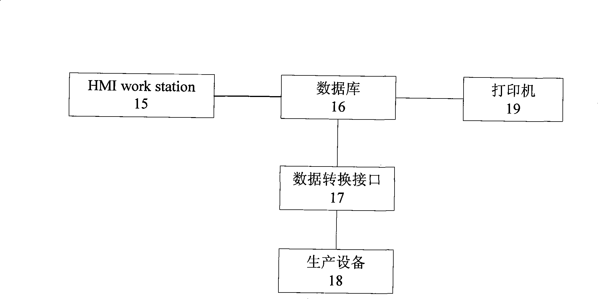 Control method for production according to self-defined production original record