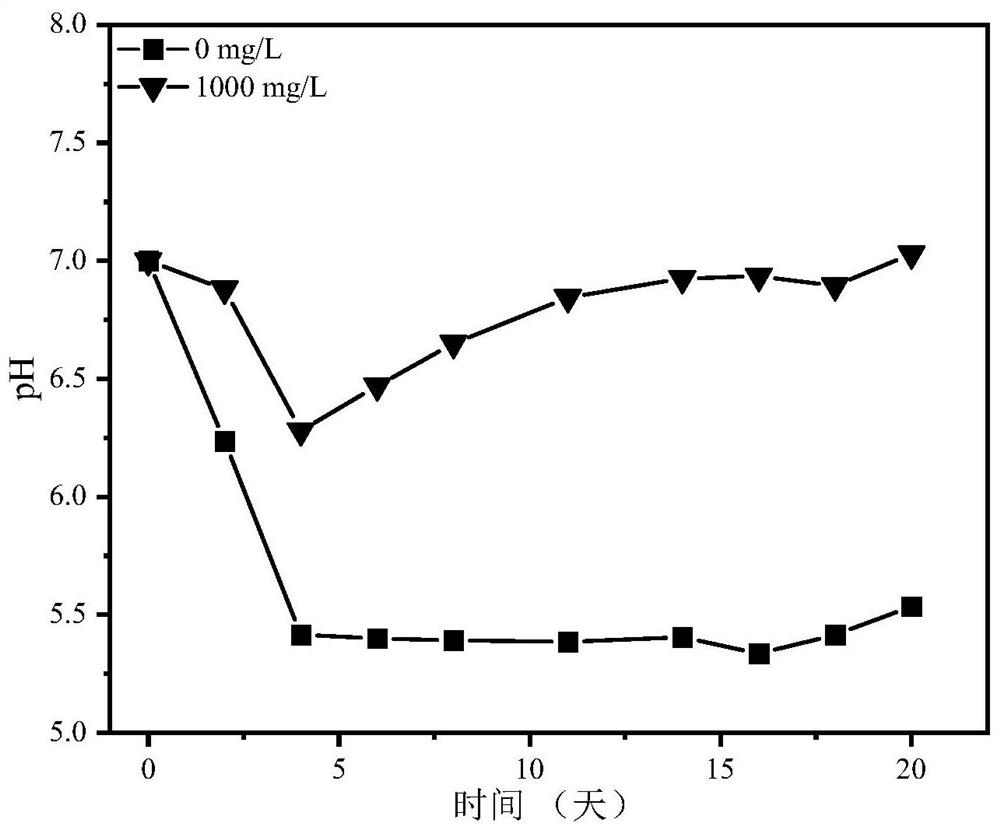 Method for strengthening anaerobic digestion of rural toilet excrement