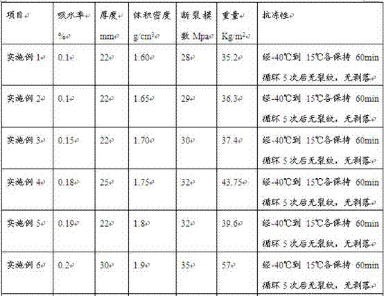 A kind of light-weight high-strength ceramic plate and preparation method thereof