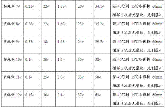 A kind of light-weight high-strength ceramic plate and preparation method thereof