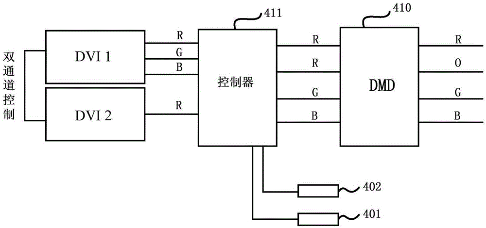 Light synthesis control system and projector