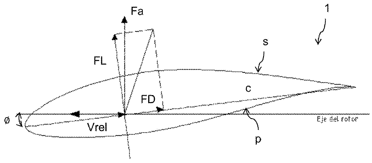 Pneumatic accessory to limit aerodynamic forces in horizontal axis wind turbine blades