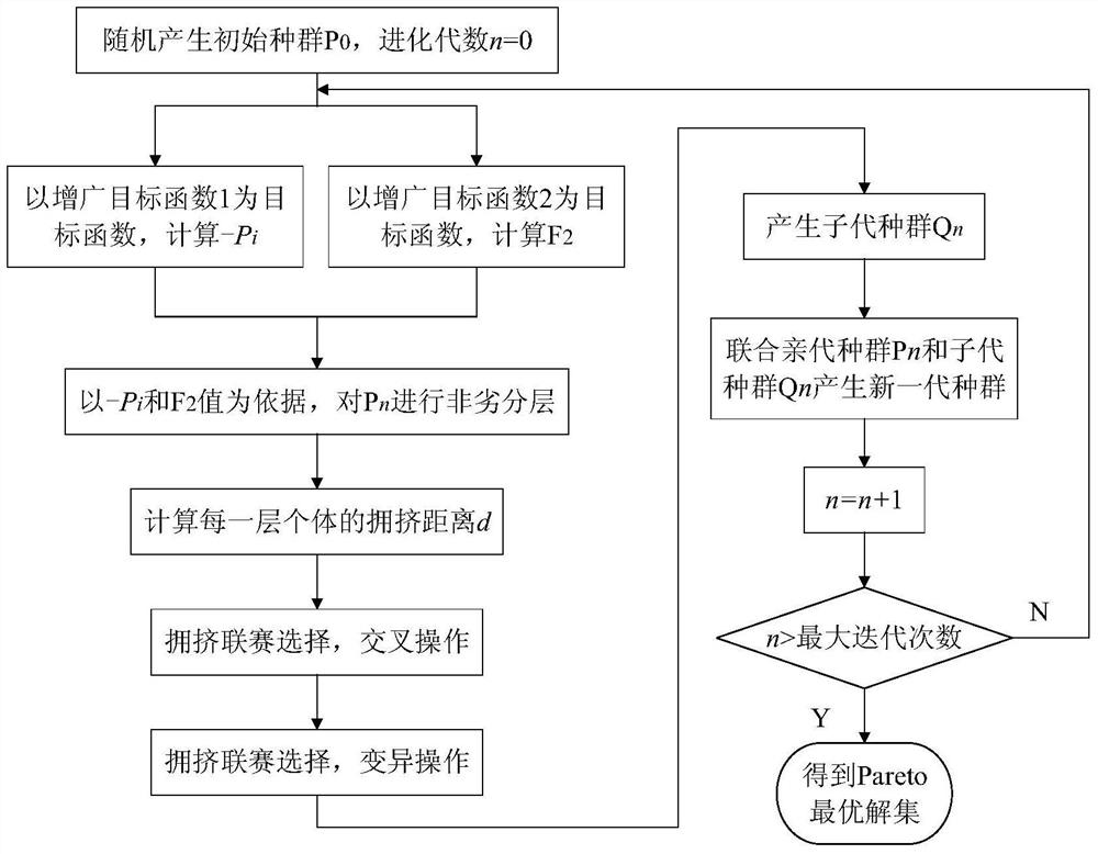 Interval Optimization Method for Structural Dimensional Parameters and Dimensional Tolerance of Mechanical Parts