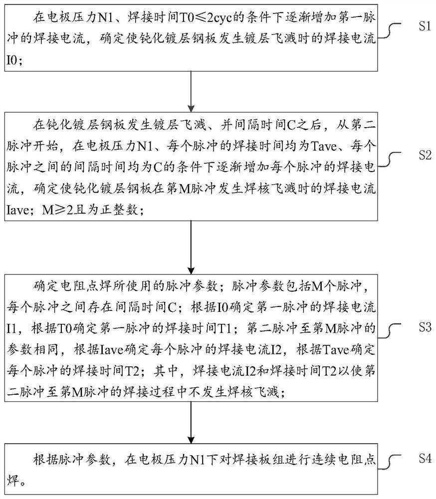 Resistance spot welding method for passivated coated steel plate