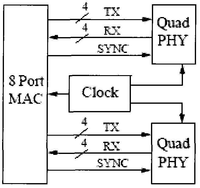 Method and apparatus for phase adaption and frame alignment of serial media independent interface of ethernet network