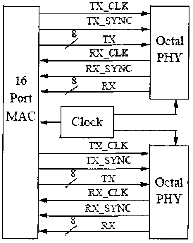 Method and apparatus for phase adaption and frame alignment of serial media independent interface of ethernet network