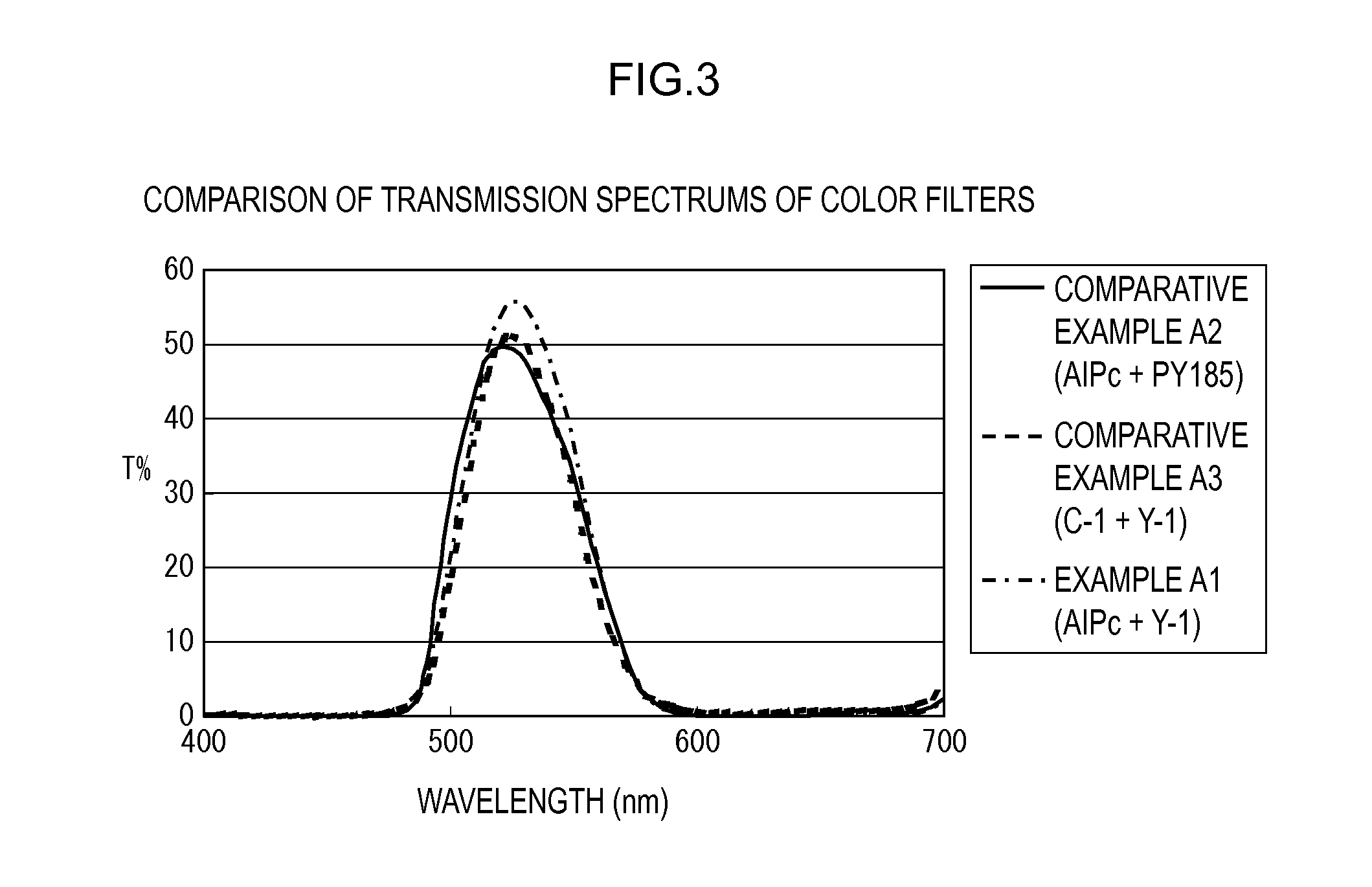 Color filter and image display apparatus having the same