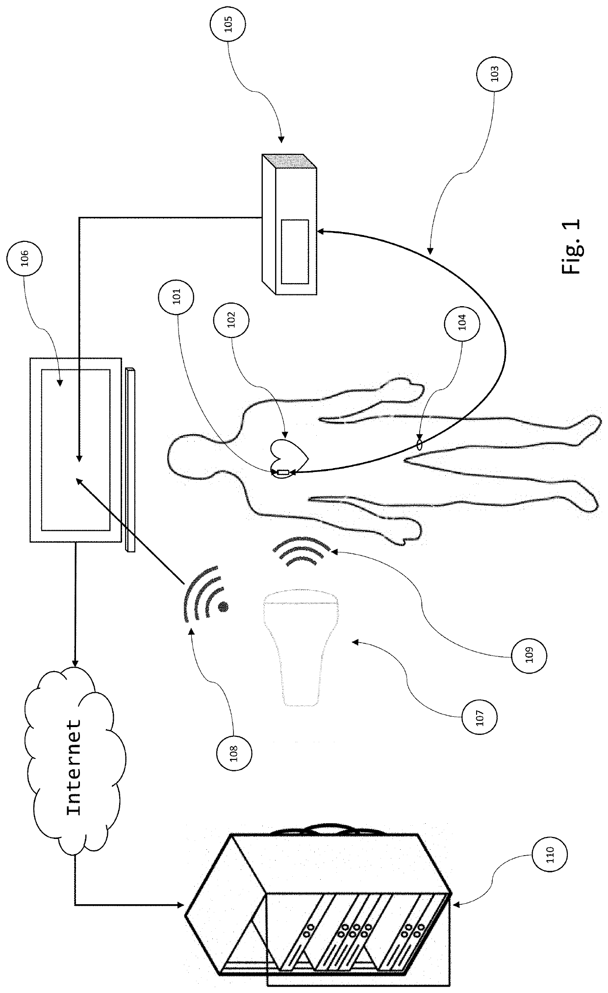 System and method for non-invasive real time assessment of cardiovascular blood pressure