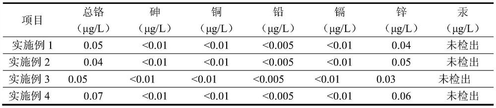 A mixed desulfurizer prepared by using red mud and seawater and its flue gas desulfurization method