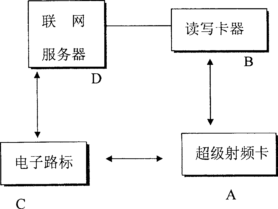 Intelligent expressway toll and prewarning system and method thereof