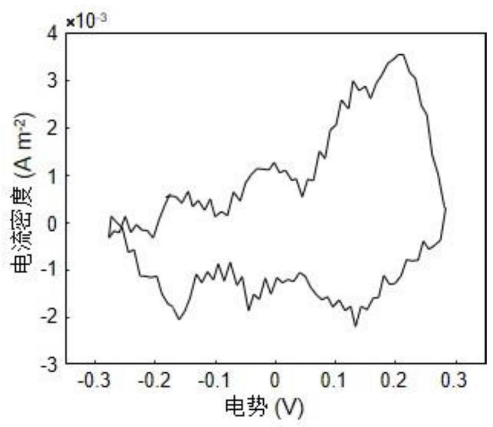 An electrochemical imaging system and method based on graphene tunable light scattering properties