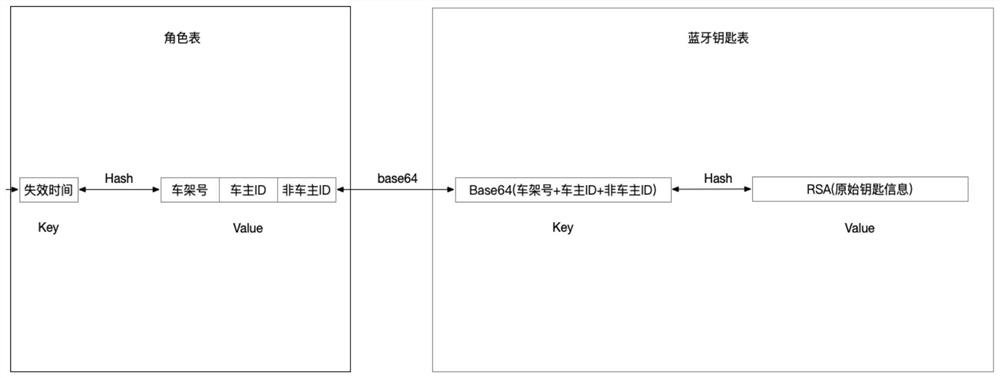 Method, device, mobile terminal and storage medium for vehicle digital key management