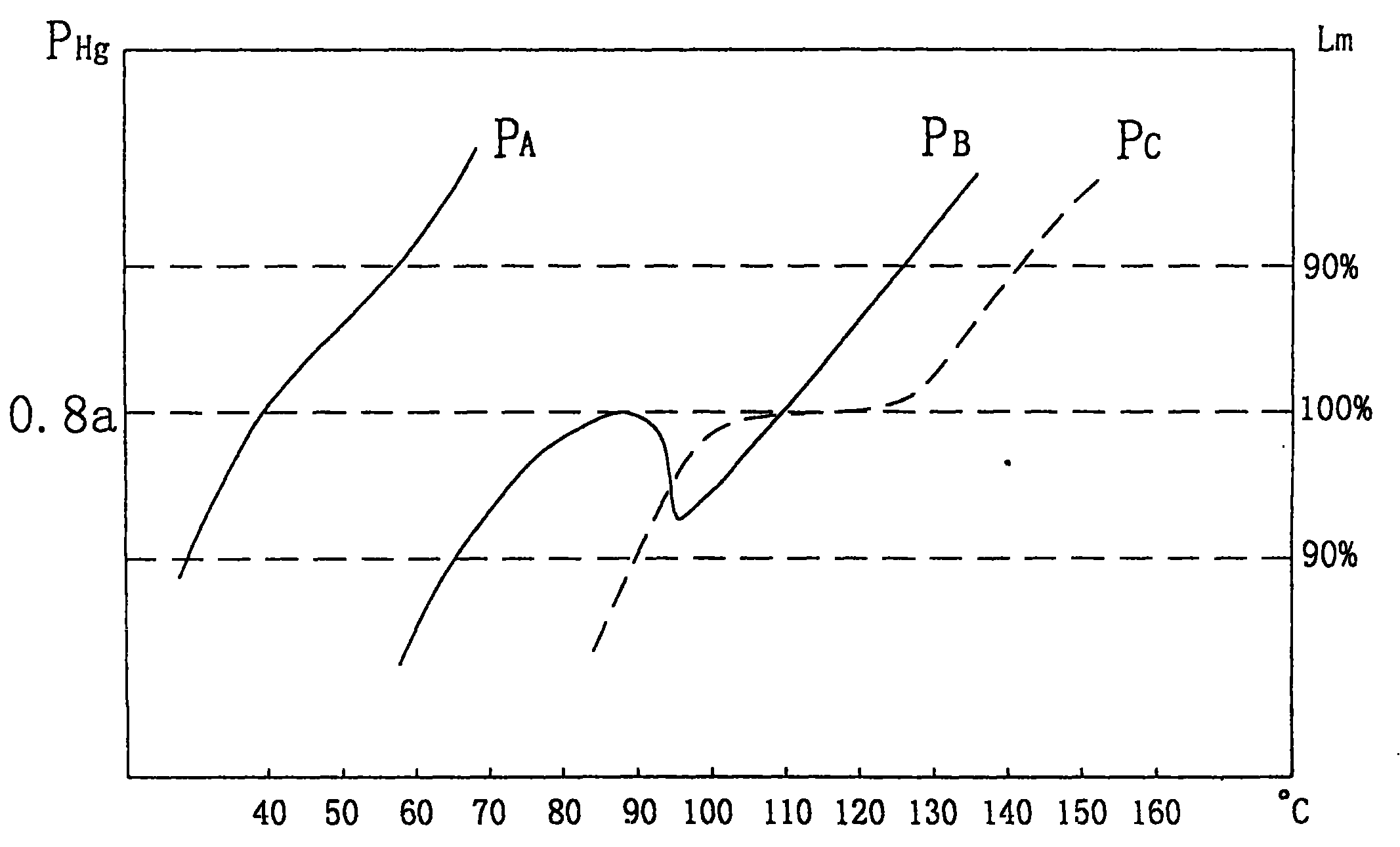 Mercury alloy for low gas pressure discharge lamp