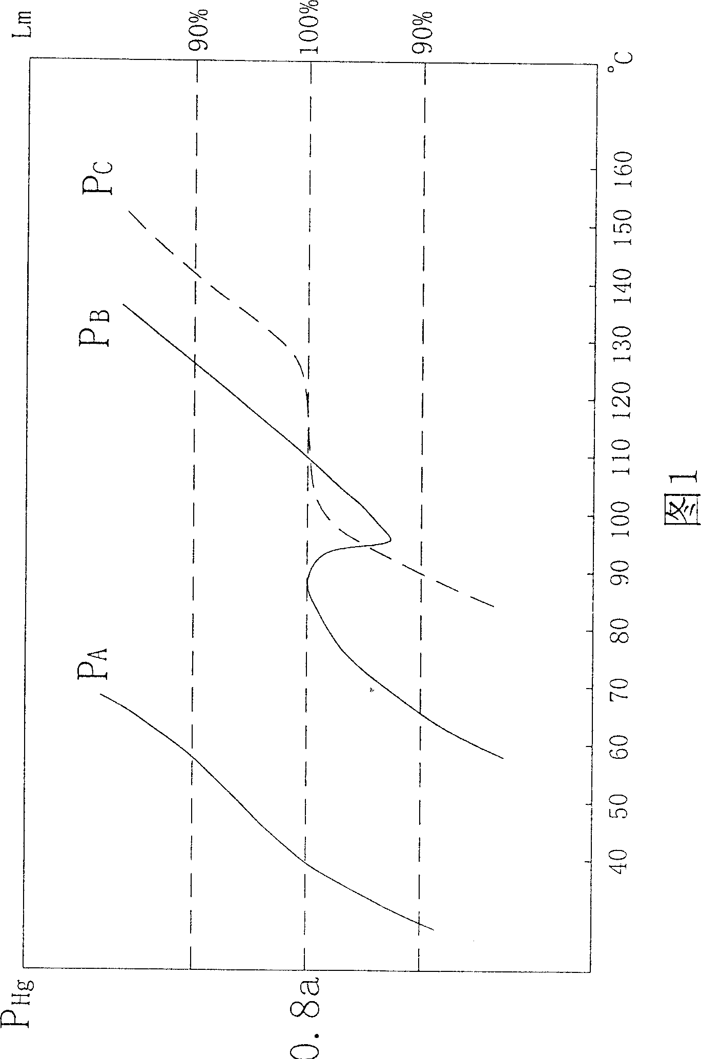 Mercury alloy for low gas pressure discharge lamp