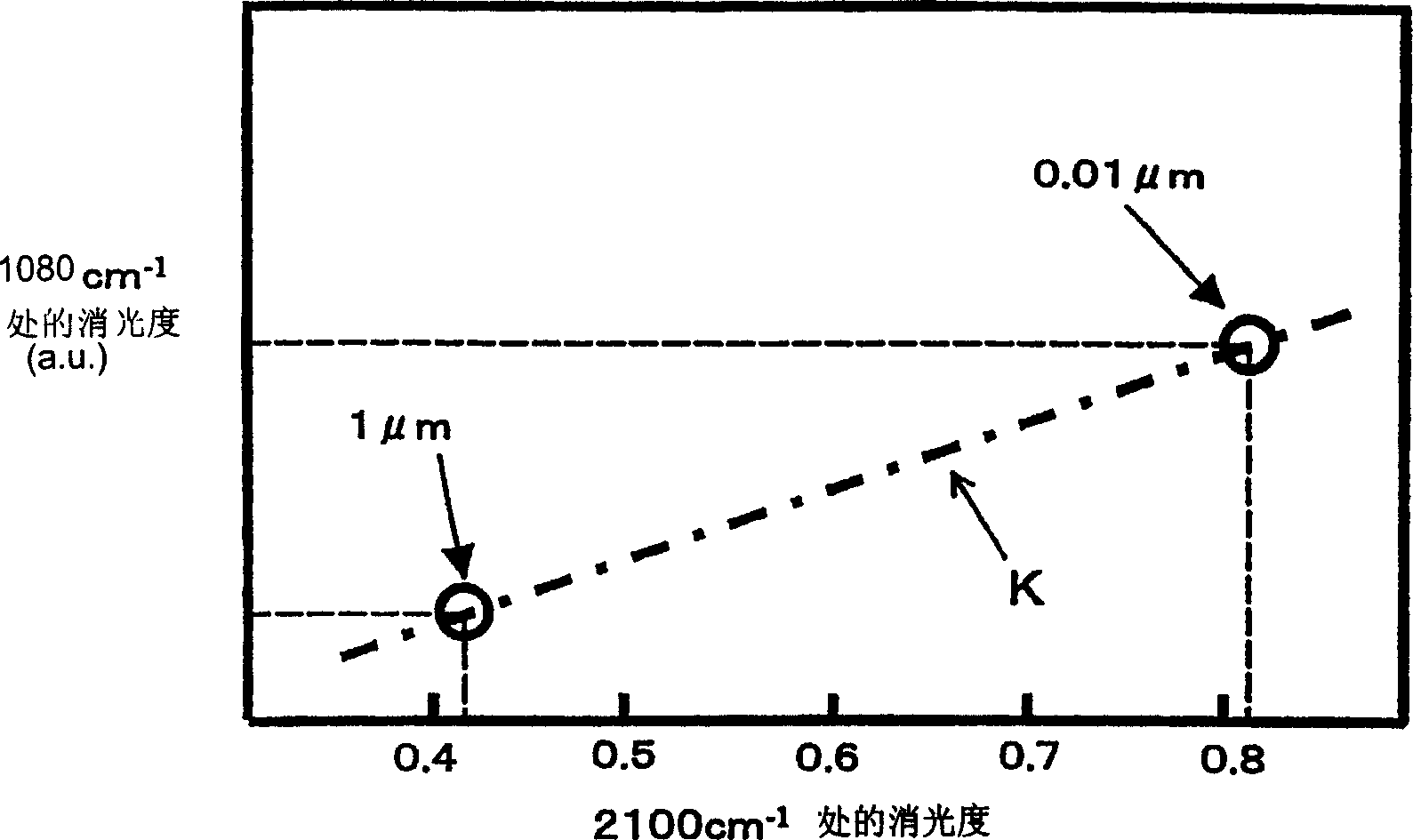 Method and device for measuring specific component concentration